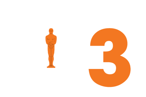 Train The Trainer 3+